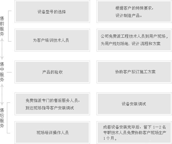 ����(w��)֧��